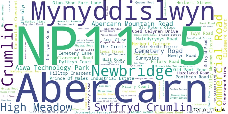 A word cloud for the NP11 5 postcode